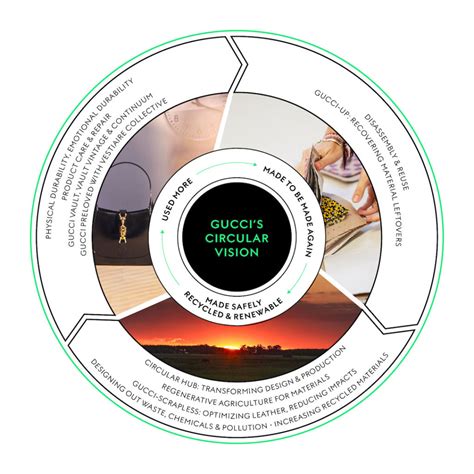 vision of gucci|gucci vision and mission.